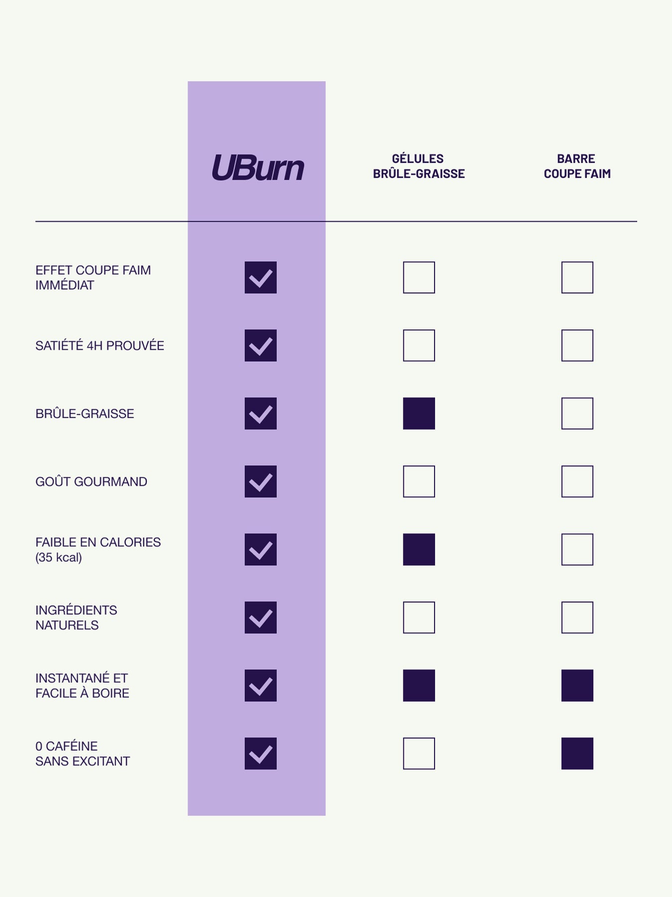 UBURN – La boisson violette anti-fringales